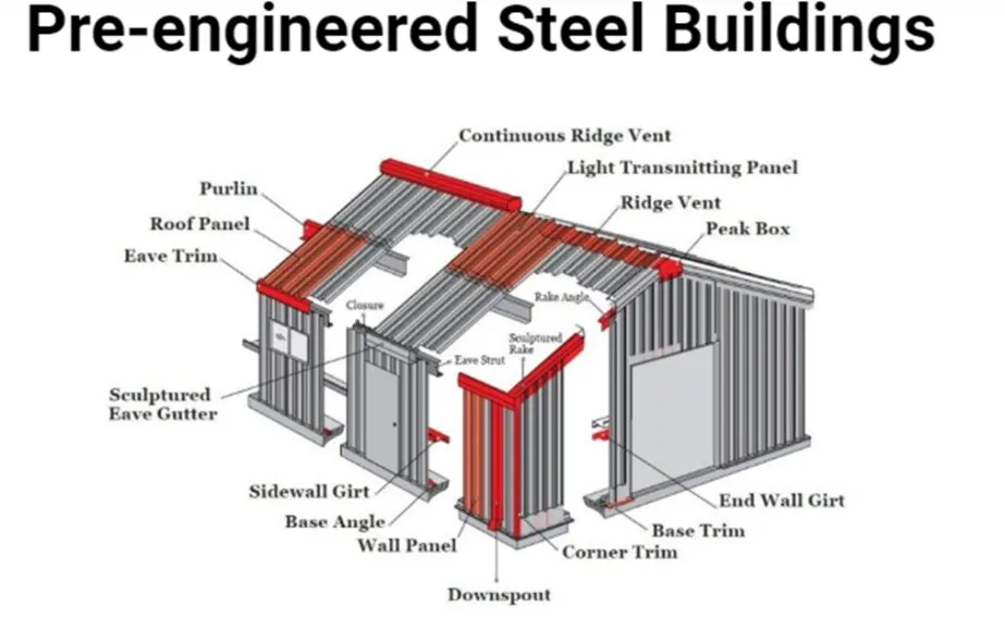 image1 pre-engineered steel buildings
